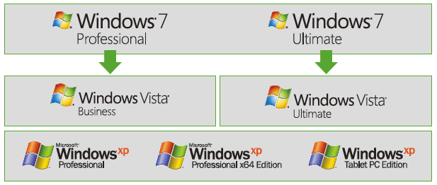 WindowsXPカテゴリ